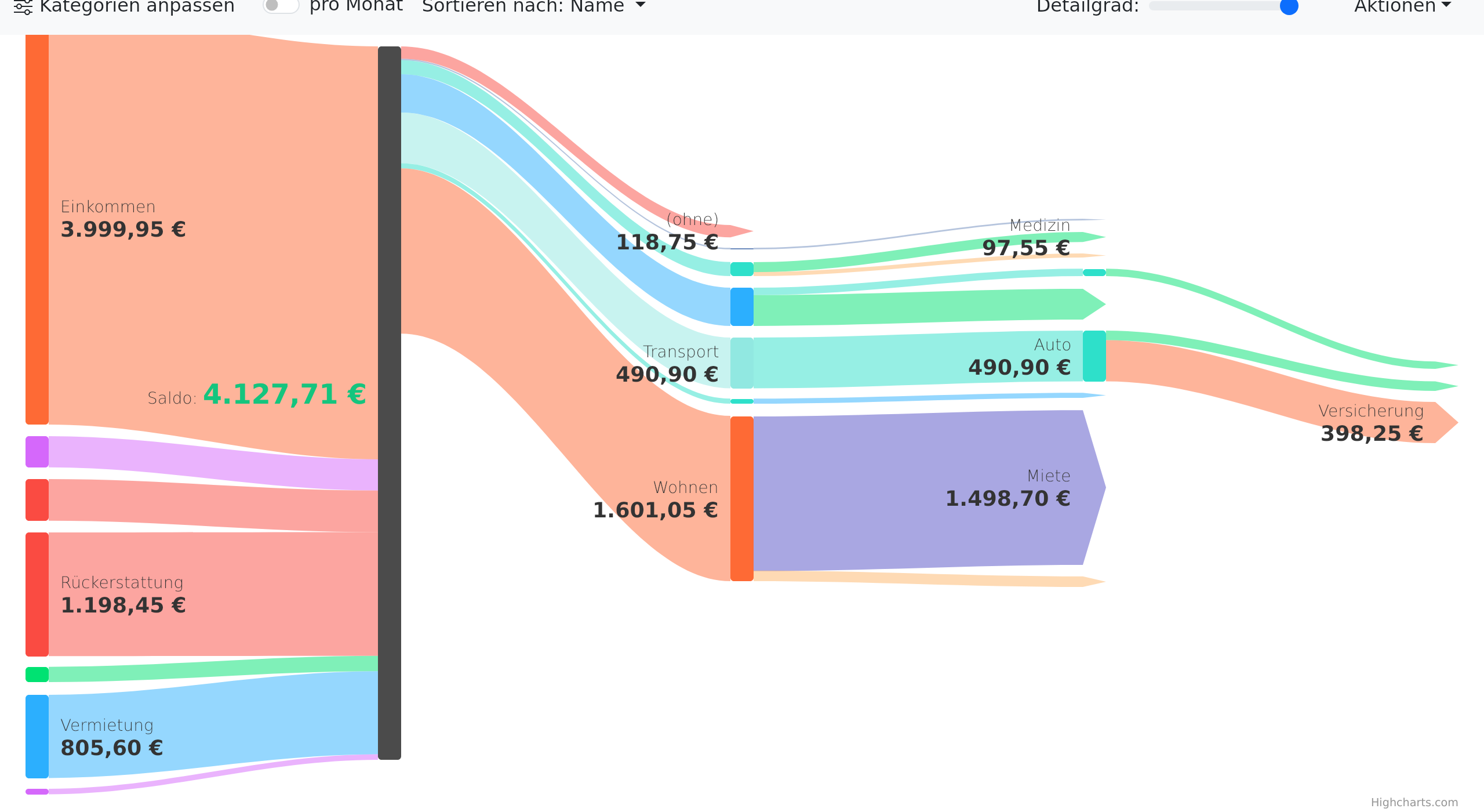 Sankey Sample Chart